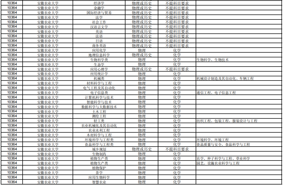 2024年正版管家婆最新版本,安徽农业大学的专业_收费版v7.3.2