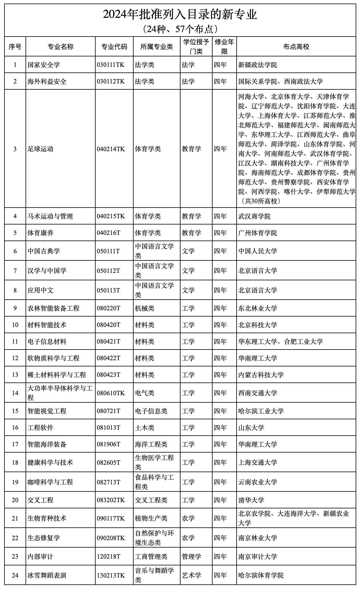 新澳门开奖记录查询2024年,陕西师范大学 专业_高配版3.62