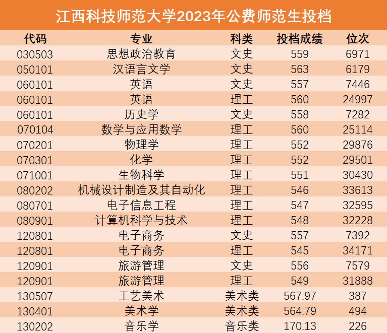 最准一肖100%中一奖,江西科技师范大学的专业_简易版v9.2.120