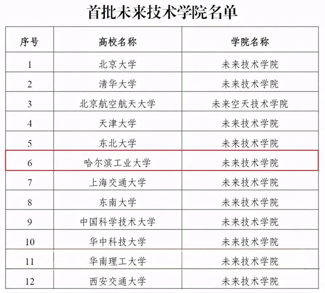 2024年澳门大全免费金锁匙,大学转专业公示_轻度版v7.5.43