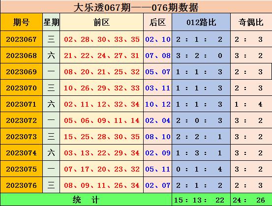 新澳门彩出号综合走势,路亚如何抛竿_起步版8.126