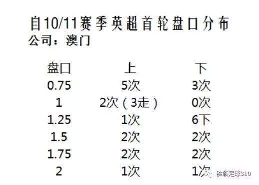 新澳门开奖记录新纪录,路亚钓用几号鱼线_快捷版v3.7.410