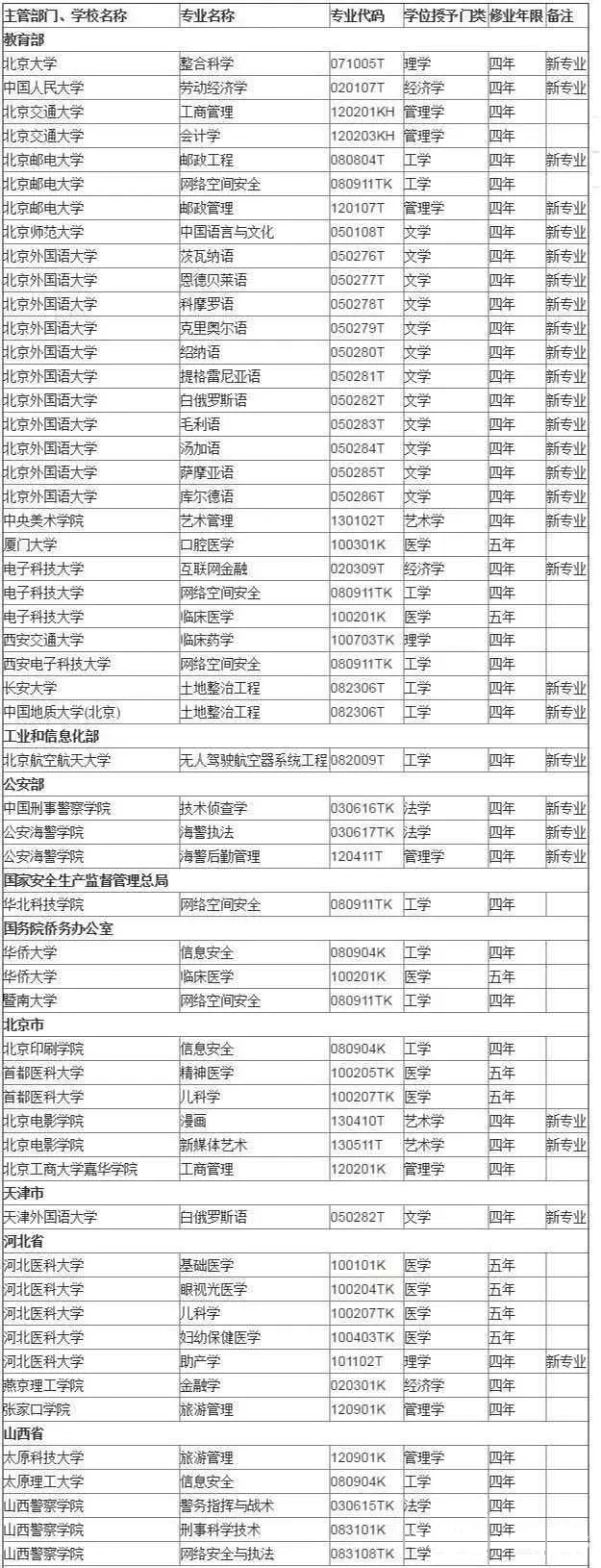 新澳天天开奖资料大全62期,前景专业大学_简易版v9.2.154