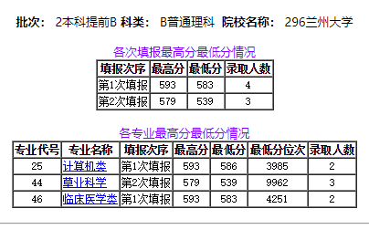 新澳最新最快资料,兰州大学专业线_高配版3.66