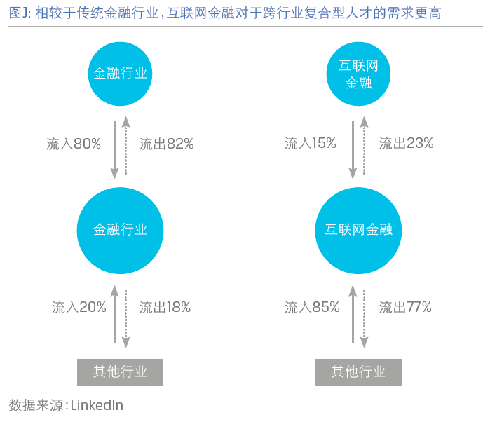 预制菜影后,金融专业的职业生涯规划_高配版3.83