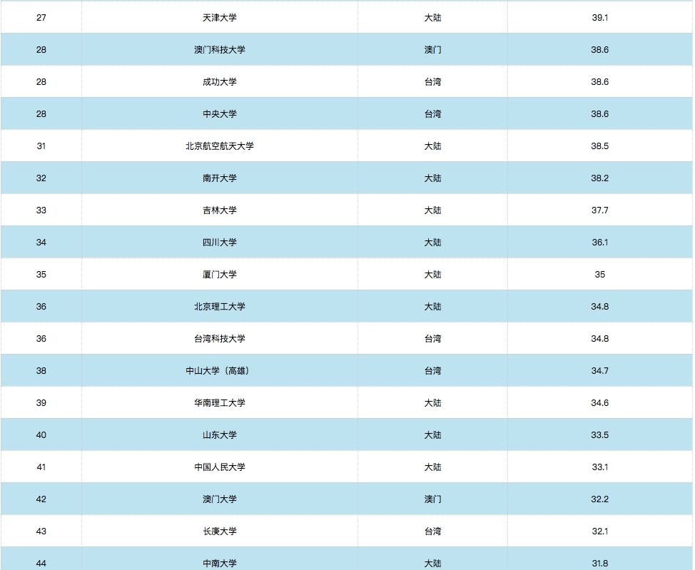 新澳门开奖记录新纪录,建筑类专业排名_王者版5.92