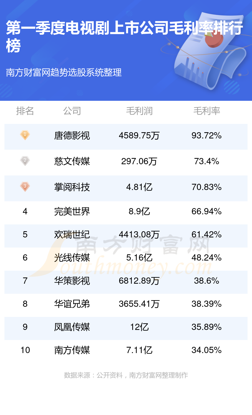 2024年新版49码表图,路亚浮钓视频_领航版9.177