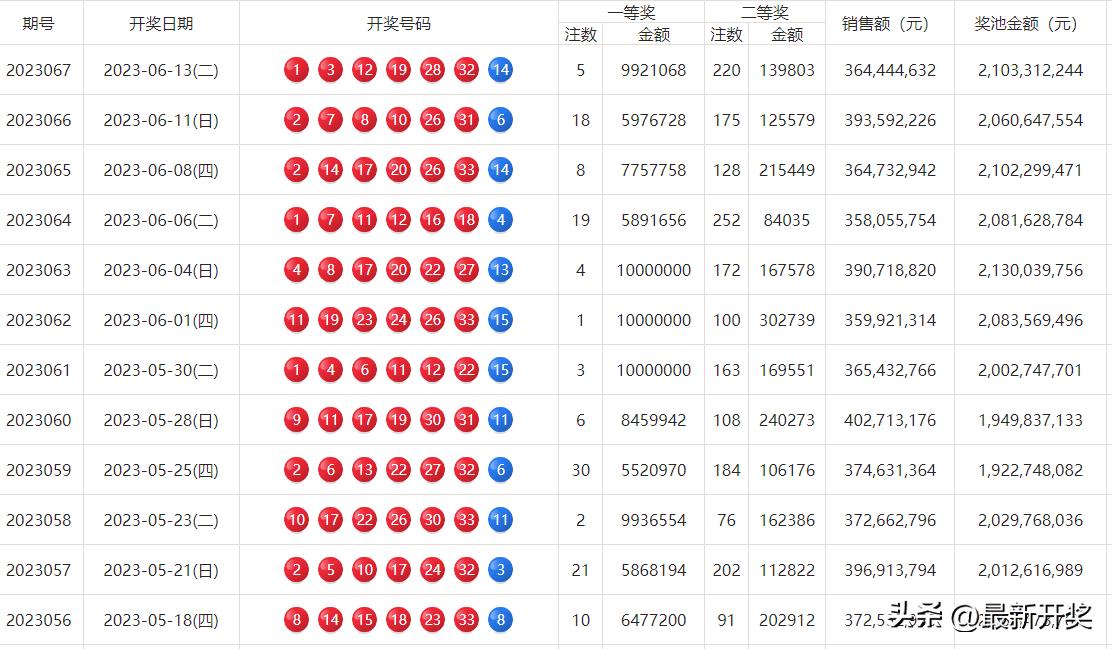 777777788888888最快开奖,四川大学专业口腔_重点版v3.1.200