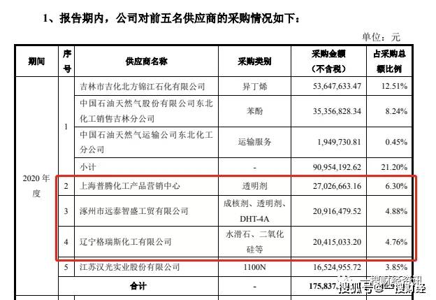 新澳2024资料免费大全版,四六调鲫鱼竿_重点版v3.1.35