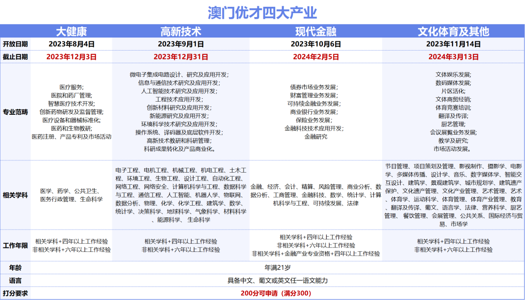 2024新澳门天天开好彩,北方学院专业_收费版v7.3.63