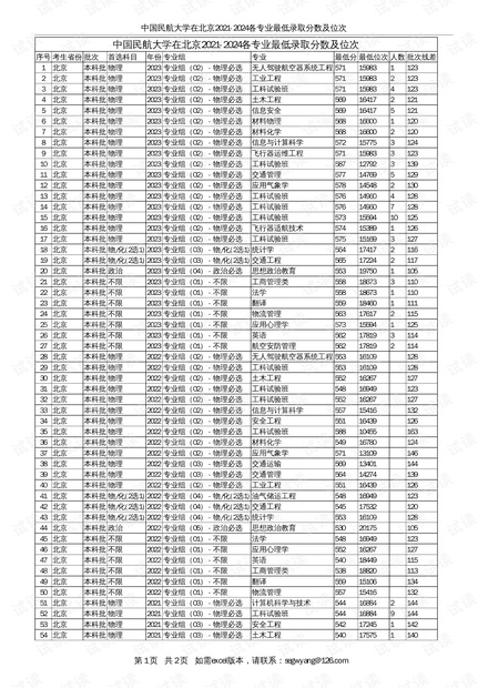 澳门开奖结果+开奖记录表210,厦门大学嘉庚大学专业_端游版v1.12.45