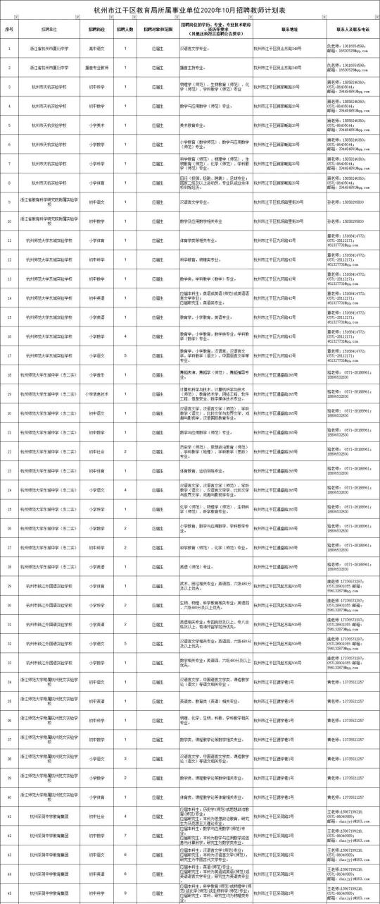 杭州下沙江干最新招聘信息及其地区就业影响