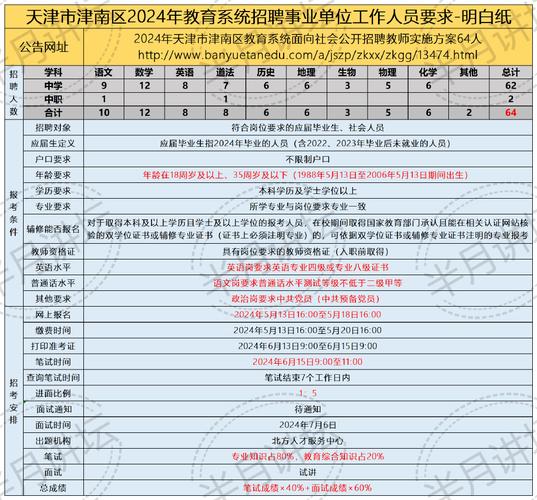 津南区招聘网最新职位更新速递