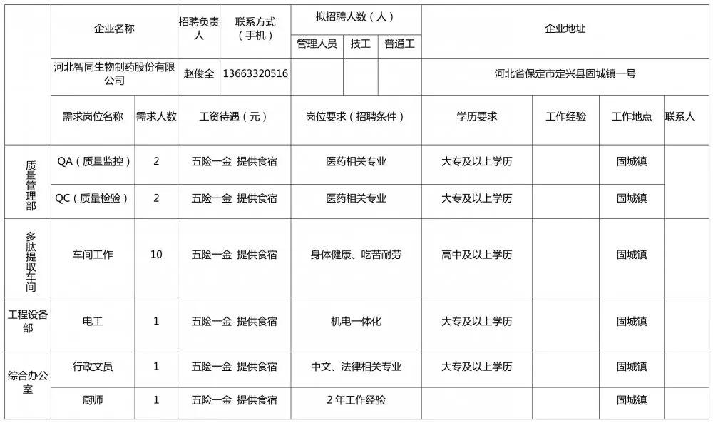 定兴县城最新招工信息汇总