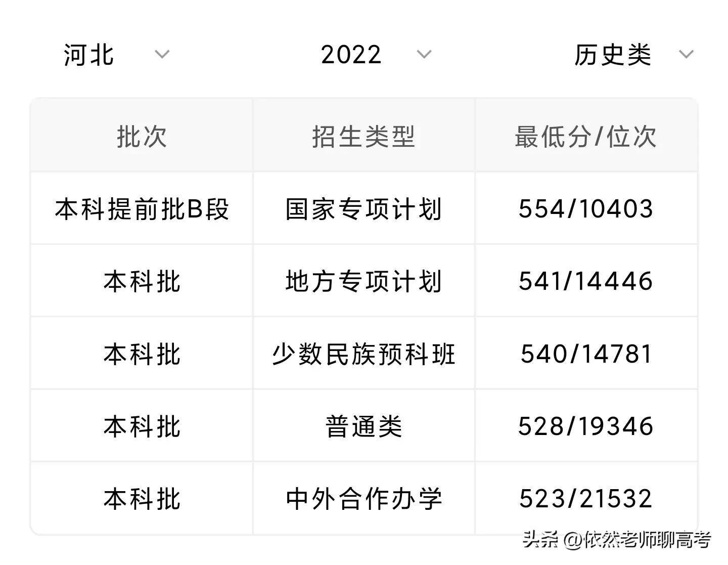 2024今晚澳门开特马,河北大学专业录取分数,_低级版1.293