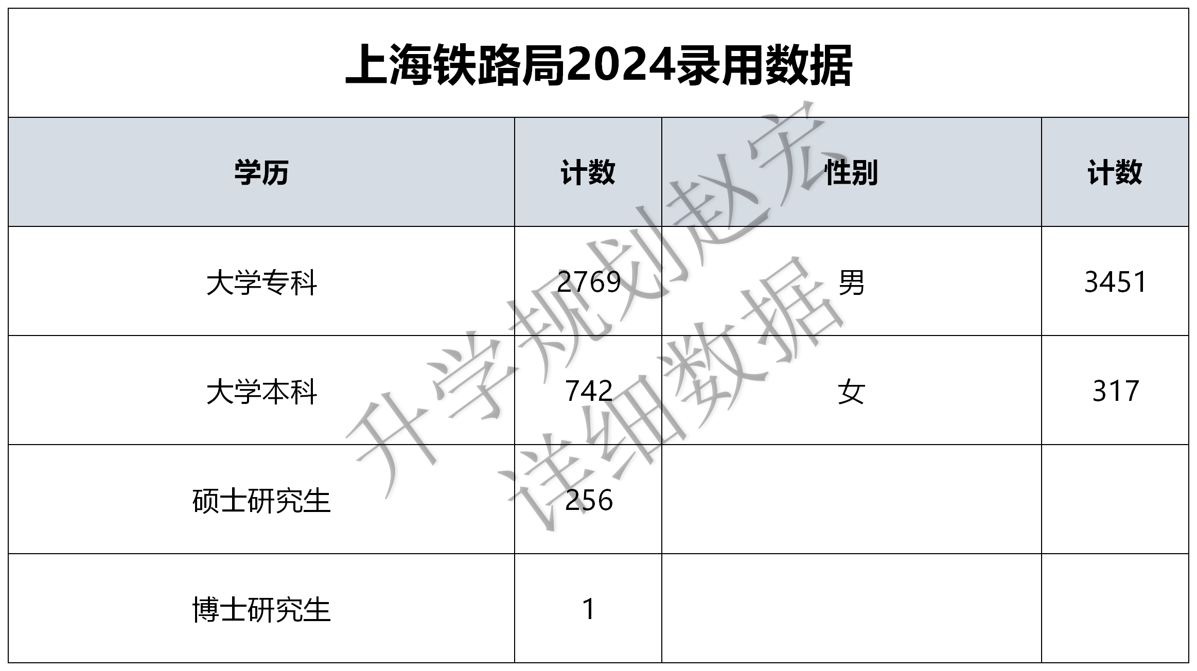 2024天天彩正版资料大全,HANHIGH路亚竿_简易版v9.2.257