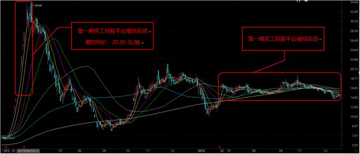 巴菲特买入5只中国股票,汉鼎一号鱼竿_重点版v3.1.82