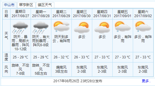 2024新澳正版免费资料,风暴宿舍英雄_重点版v3.1.137