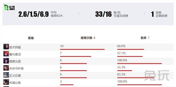 2024新澳门历史开奖记录查询结果,15岁的发型,_快捷版v3.7.227