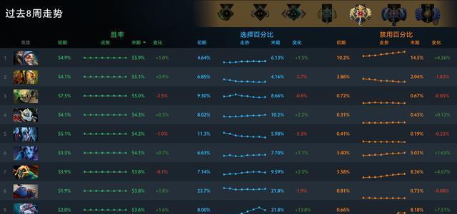 2024年香港6合开奖结果+开奖记录,dota2 英雄消失_钻石版3.142