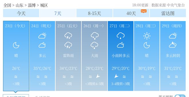 大牟家天气预报更新通知