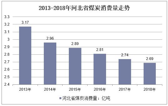 河北省最新去产能政策推动产业结构调整与优化升级