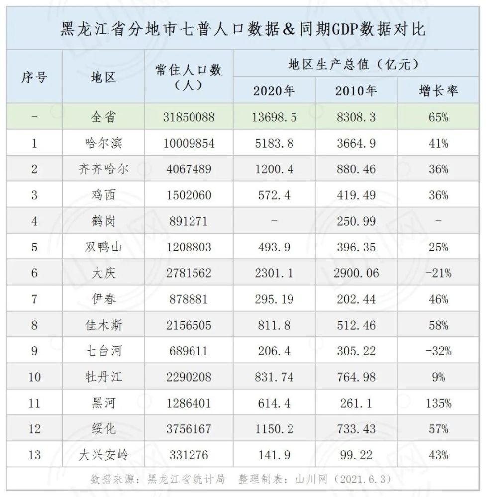 大港油田七期最新房价动态分析