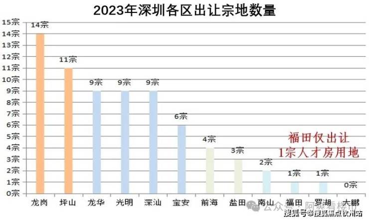 2024年一肖一码一中一特,广东省内低风险地深圳_起步版8.155