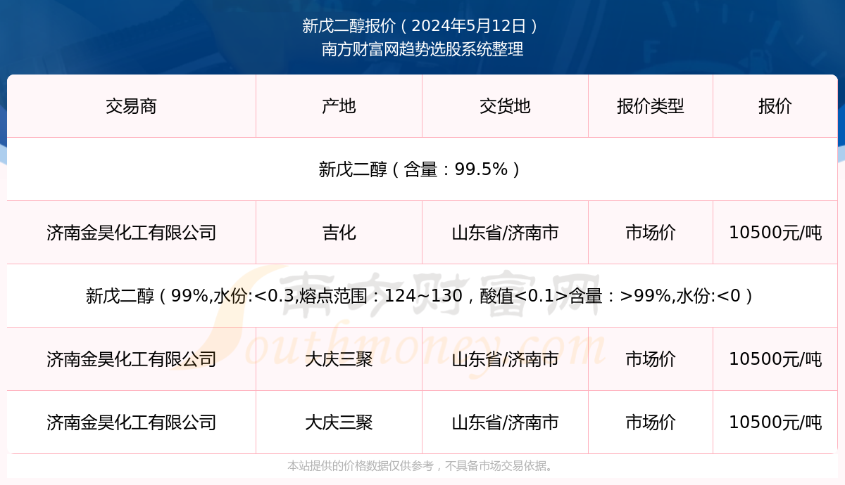 2024年新奥开奖结果,发型欧阳,_端游版v1.12.142