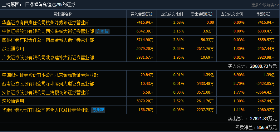 广东二站4796cc,深入执行计划数据_冒险款33.330