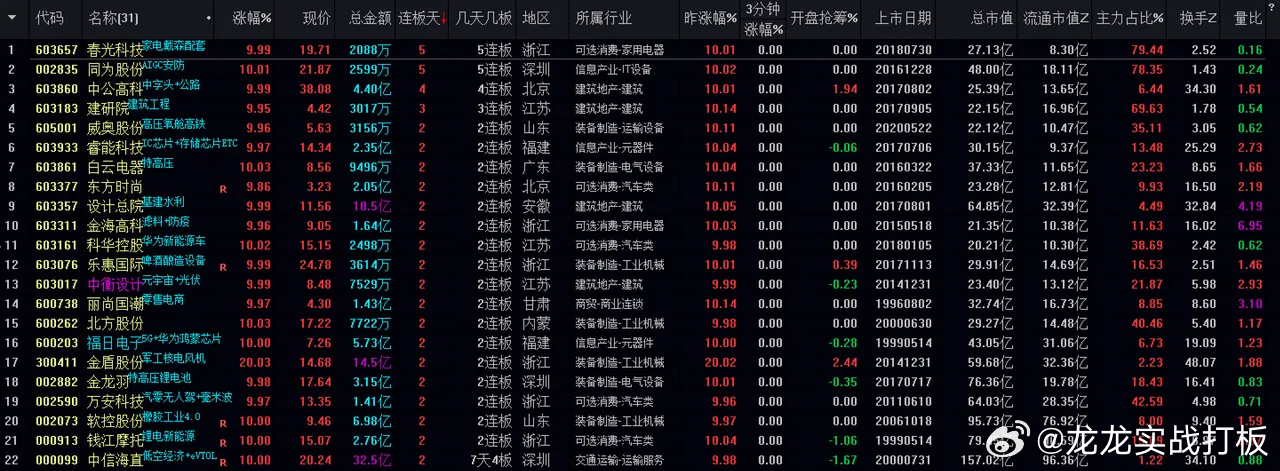 今晚上一特中马澳门,仿真技术方案实现_Ultra87.313