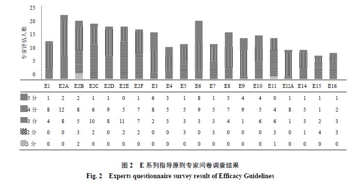 天天好采免费资料大全,平衡性策略实施指导_suite45.858