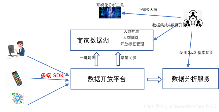 新澳精准资料免费提供265期,深度分析解释定义_X版59.98