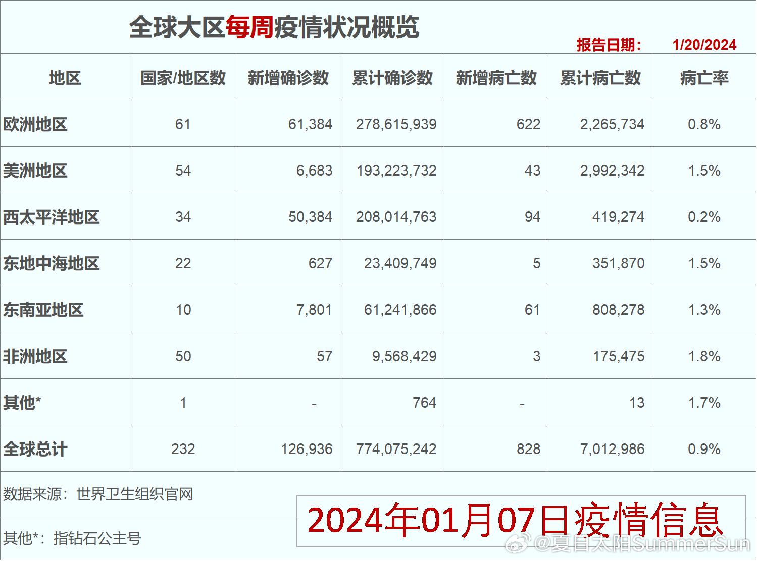 2024年新澳门天天开奖结果,猫咪隔离区_钻石版3.143