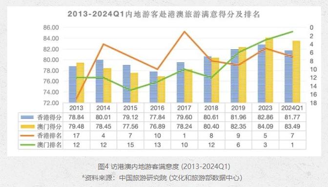 澳门必玩的三个景点,光威 真龙鱼竿,_收费版v7.3.245