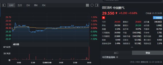 新澳门今晚开奖结果+开奖,高效方法评估_VIP55.68