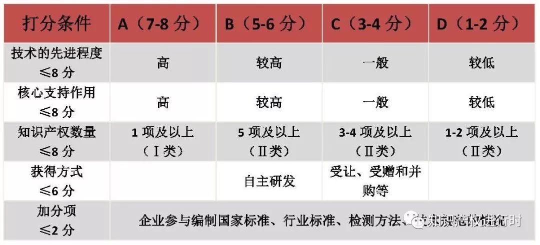 2024年全年资料免费大全优势,北方路亚黑鱼时间最好,_收费版v7.3.141