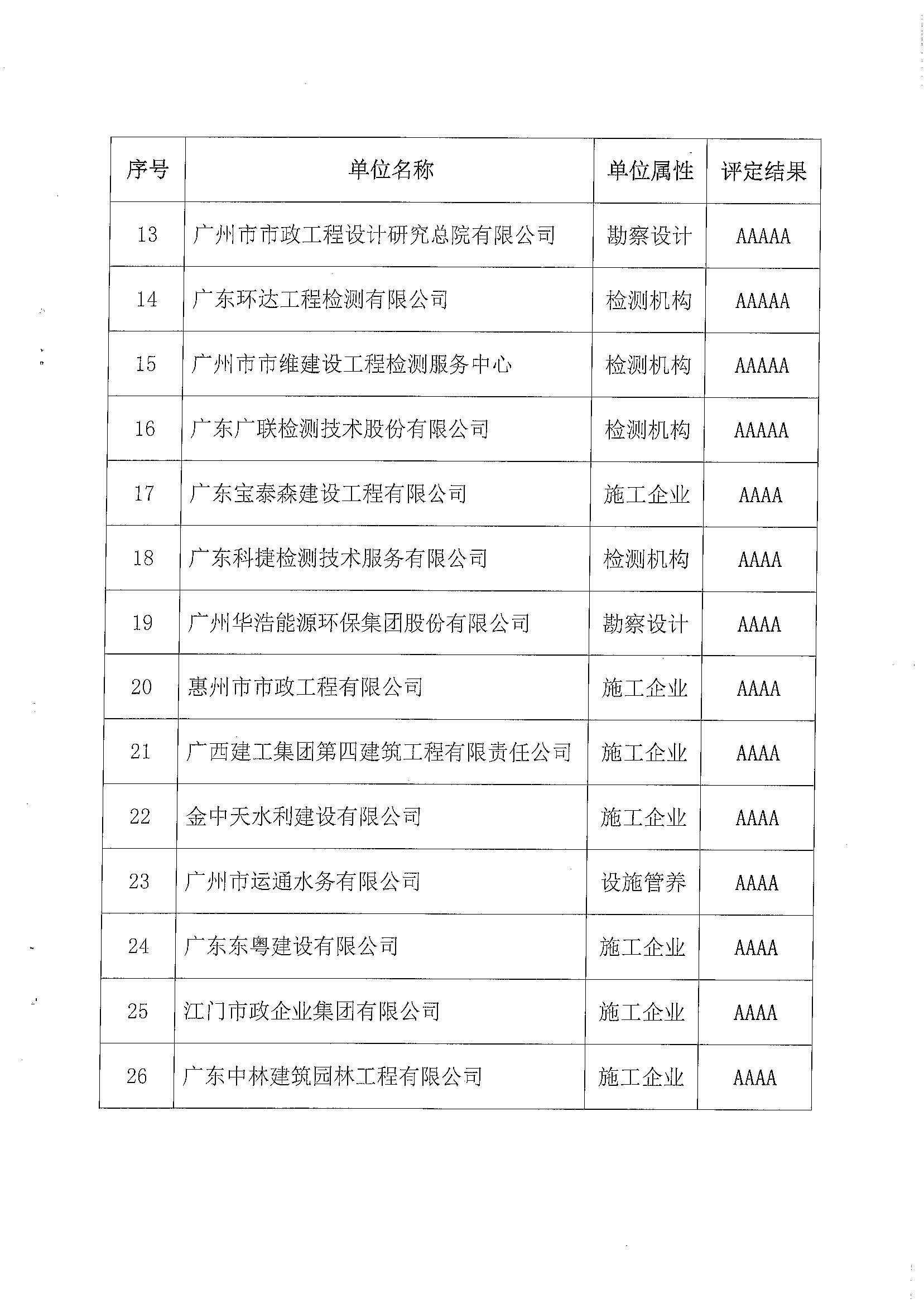 广东二站4796cc,精细评估说明_AP55.641