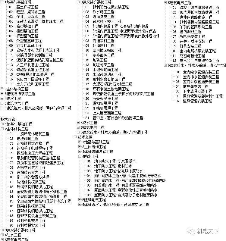 2024天天彩资料大全免费,资源整合策略实施_PT17.293