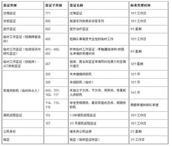 新澳好彩免费资料查询100期,合理执行审查_tShop73.965