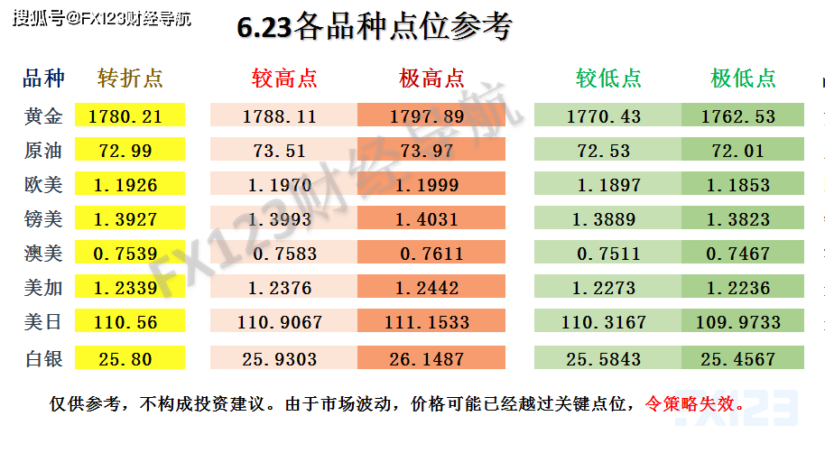 新澳天天开奖资料大全最新5,实地考察分析_Gold29.818