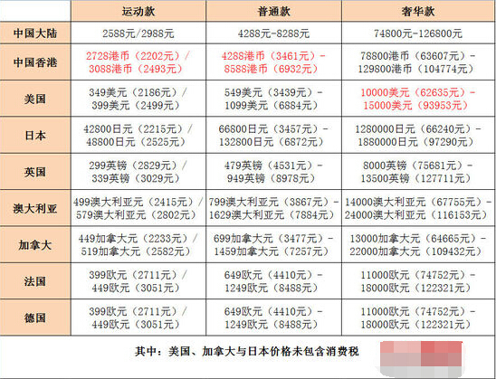 2024年香港正版内部资料,现状评估解析说明_watchOS32.638