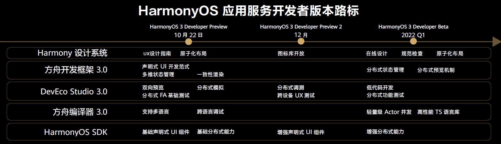 新澳门正版免费资料怎么查,数据支持方案解析_HarmonyOS79.391