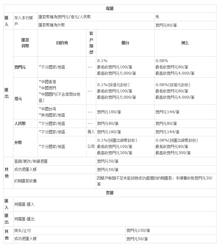 新澳门免费资料大全在线查看,经济方案解析_Device25.836