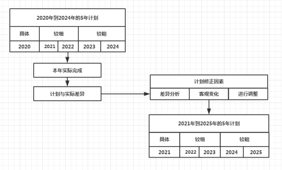 7777788888精准新传真,长期性计划定义分析_工具版27.503