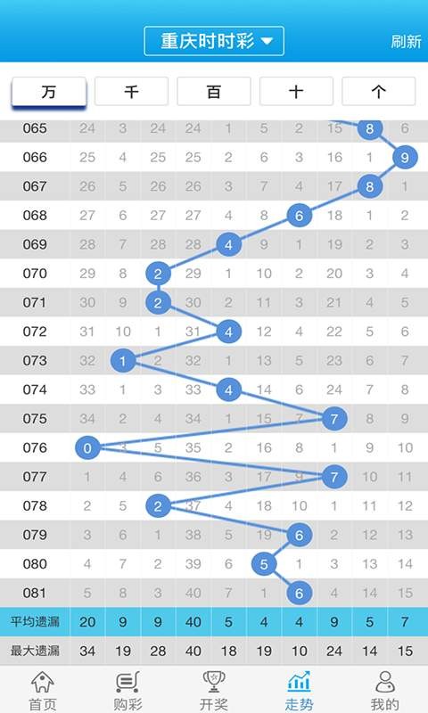 白小姐必中一肖一码100准,深入设计数据解析_Q59.633