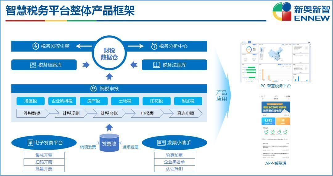 新奥最新版精准特,项目管理推进方案_RemixOS27.514