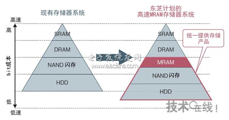 新门内部精准资料免费,新兴技术推进策略_Z83.284