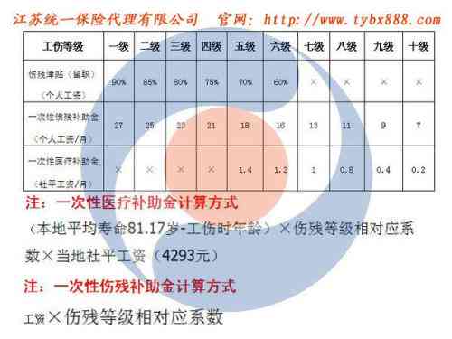 北京工伤赔偿标准2022年最新调整及解读