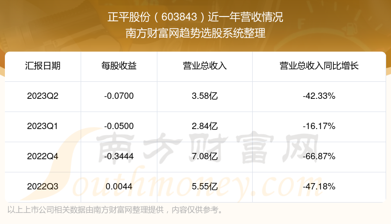 正平股份最新业绩深度解析报告